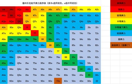 第一次上桌就紧张？看懂这些规则轻松开局